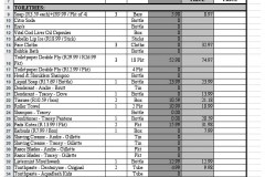 Lists: 1001-1100
